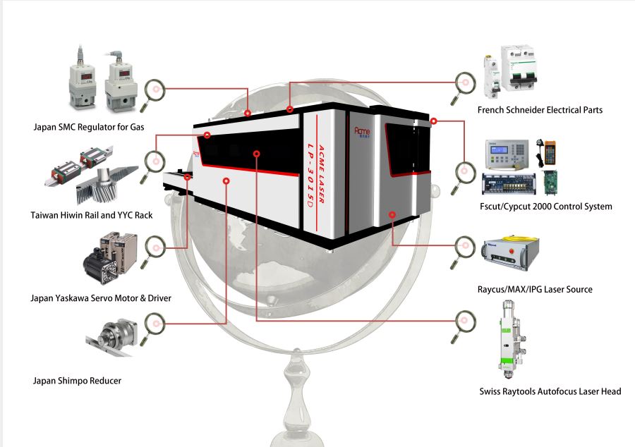 Full cover fiber laser cutting machine